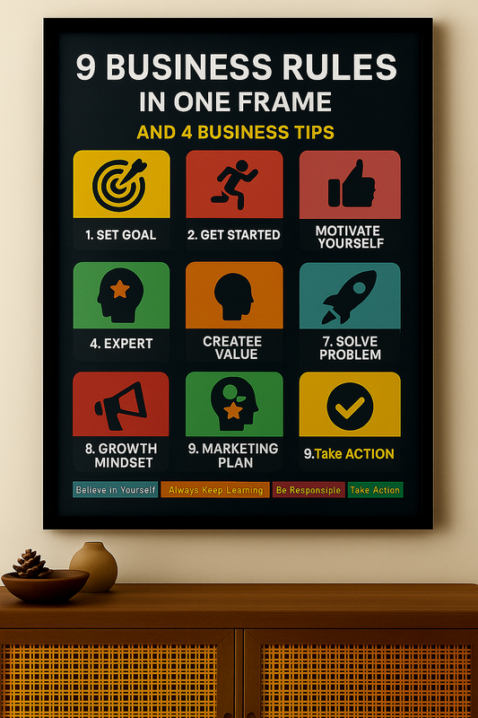 Buisness Rules & Startup Guide - Wall Art